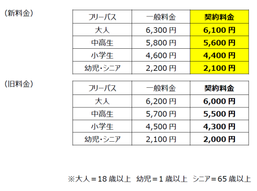 富士急ハイランドフリーパス ペアチケット-